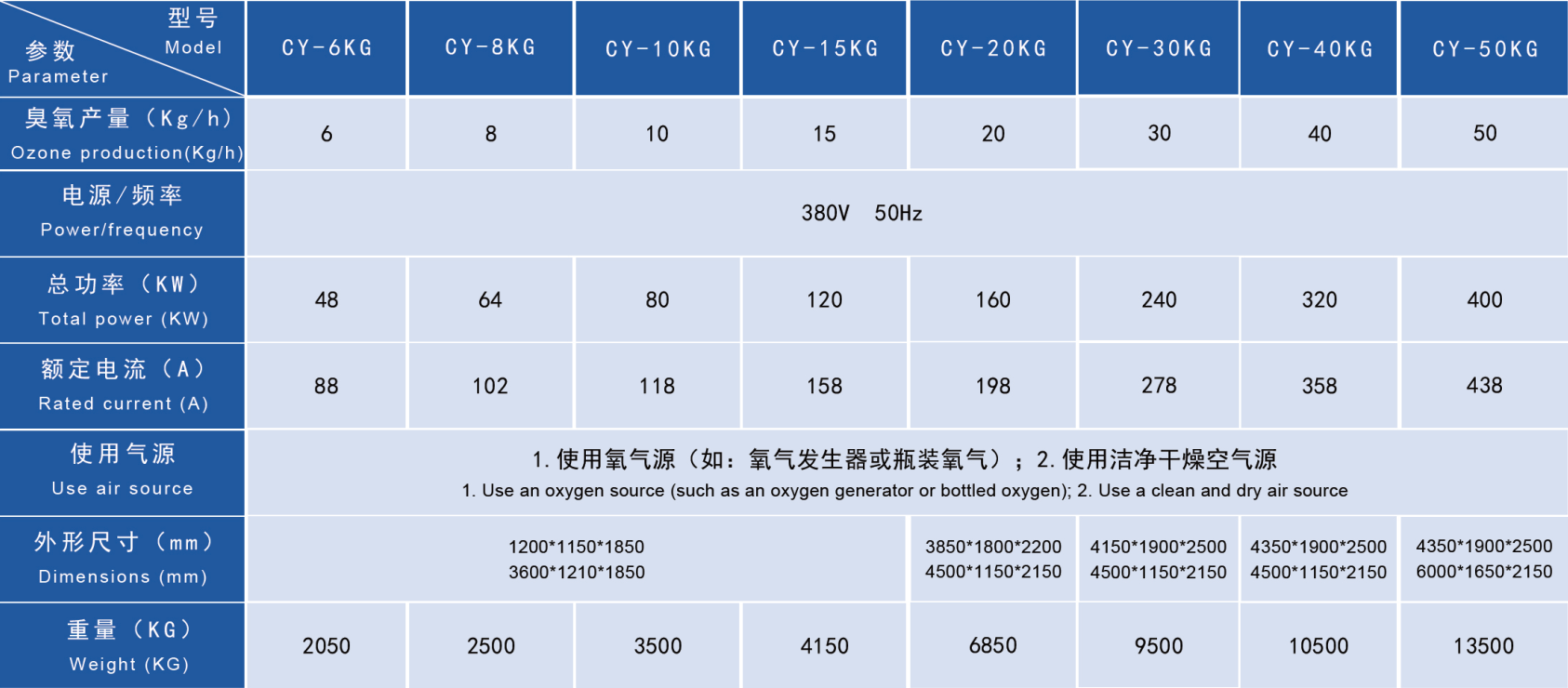大型臭氧參數(shù)表2.jpg